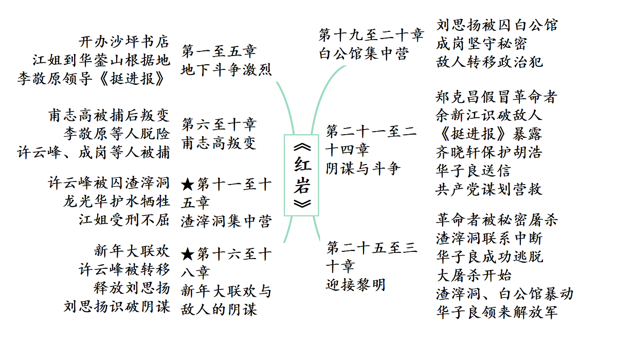 18300300第6页