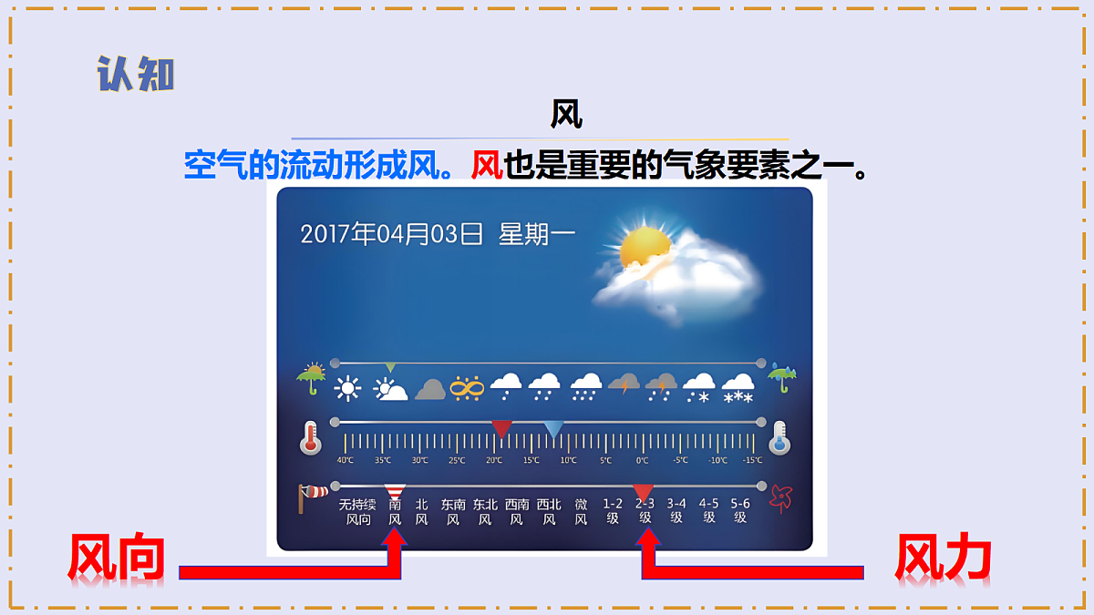 1.3 《刮什么风》 - 小学科学三级下册 同步教学课件（苏教版2024）第7页