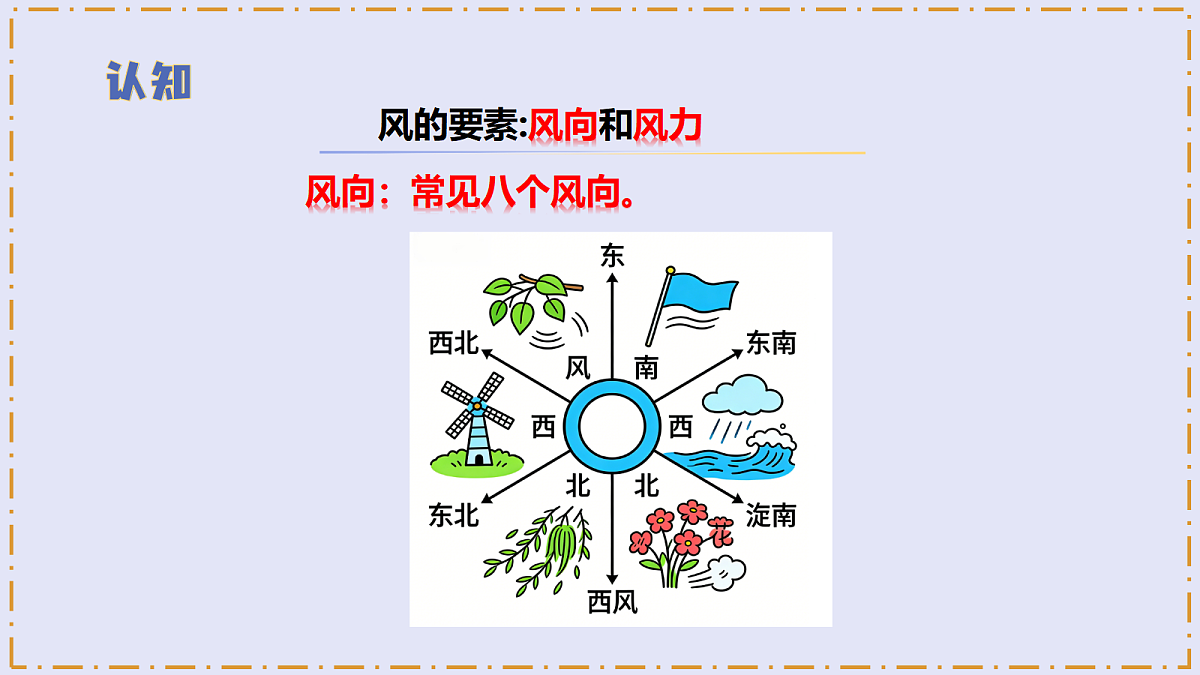 1.3 《刮什么风》 - 小学科学三级下册 同步教学课件（苏教版2024）第8页