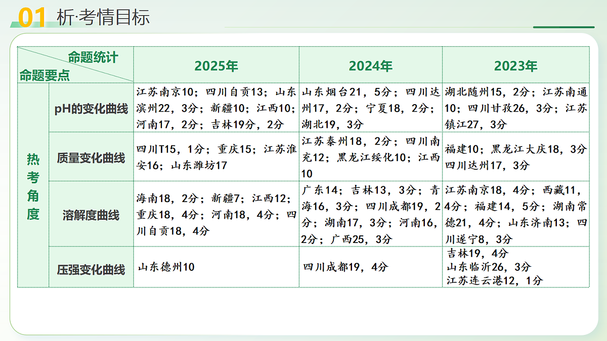 18304296第4页