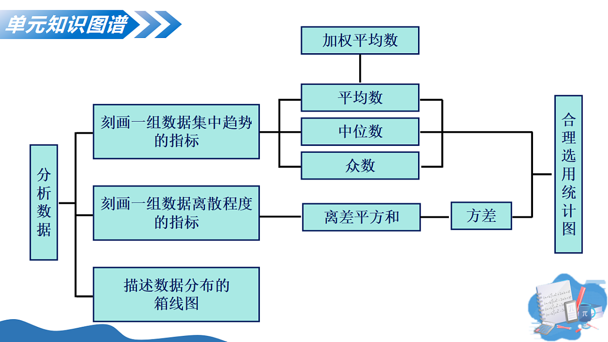 18305355第4页
