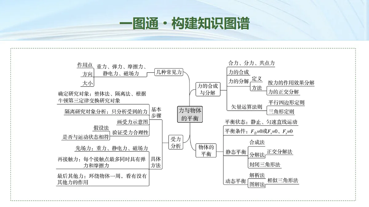 02　大单元一　微专题2　力与物体的平衡第2页