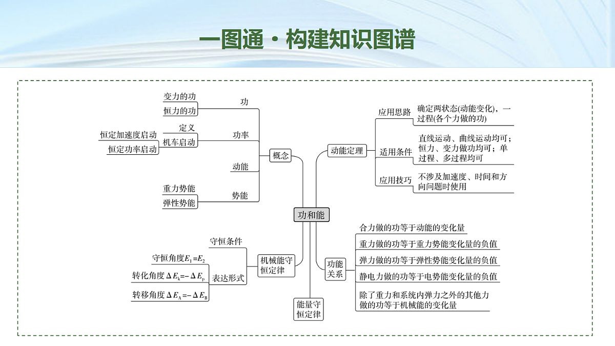 07　大单元二　微专题6　功和能第2页