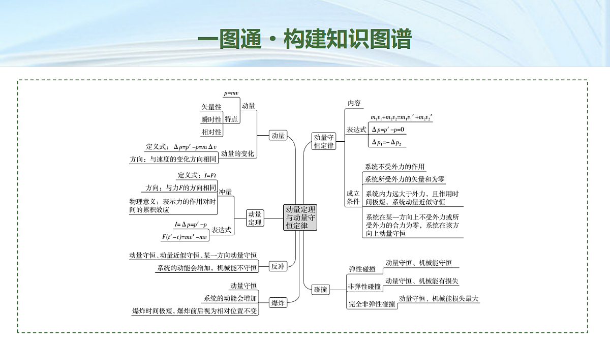 08　大单元二　微专题7　动量定理与动量守恒定律第2页