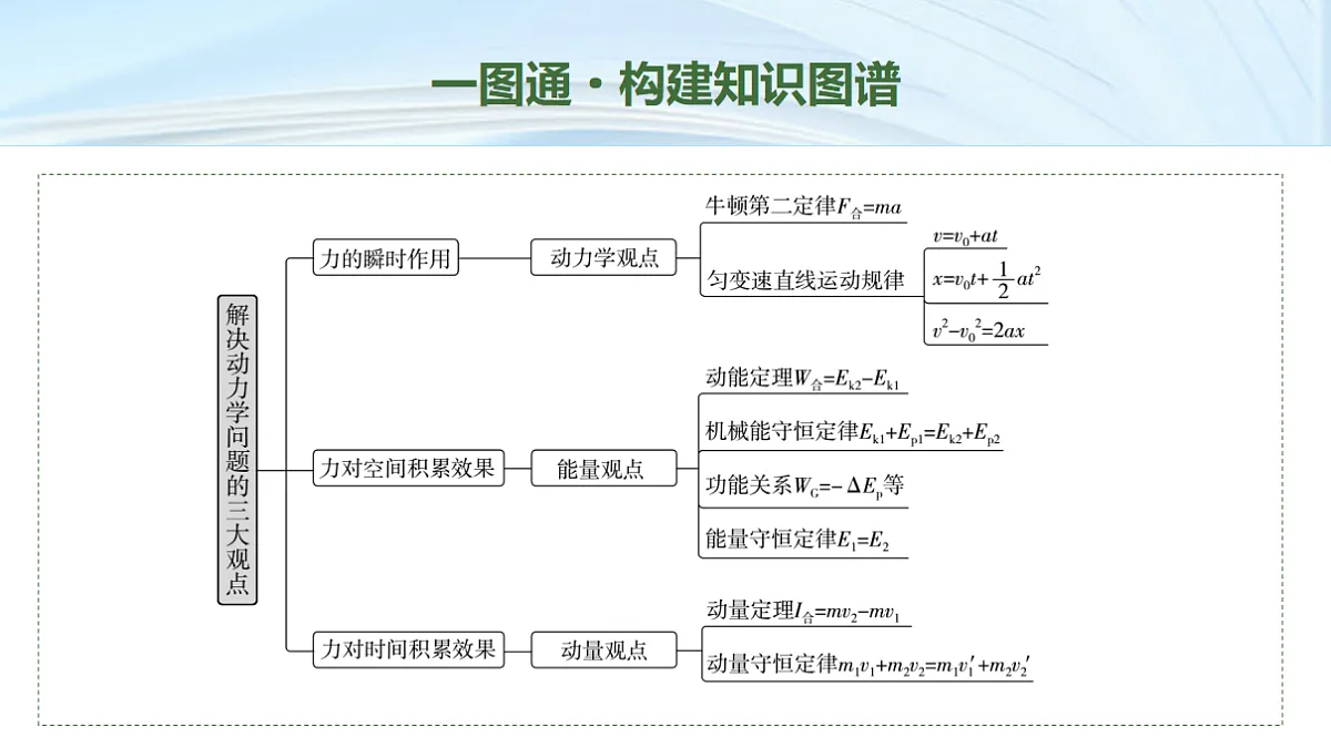 09　大单元二　微专题8　解决动力学问题的三大观点第2页