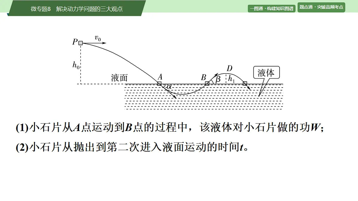 09　大单元二　微专题8　解决动力学问题的三大观点第4页