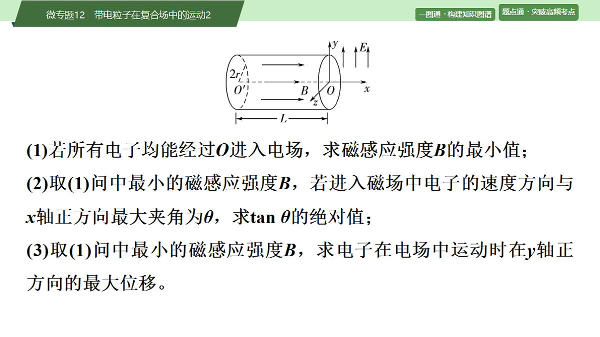 15　大单元三　微专题12　带电粒子在复合场中的运动2第4页