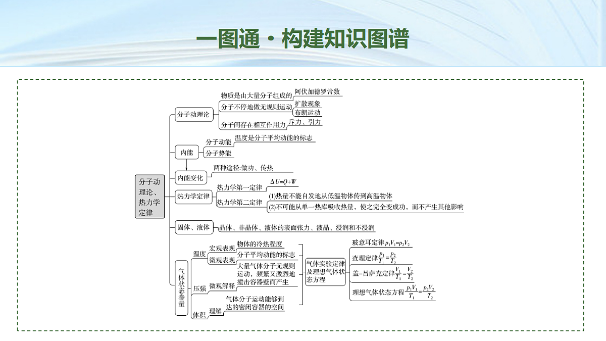 24　大单元五　微专题17　 热学第2页