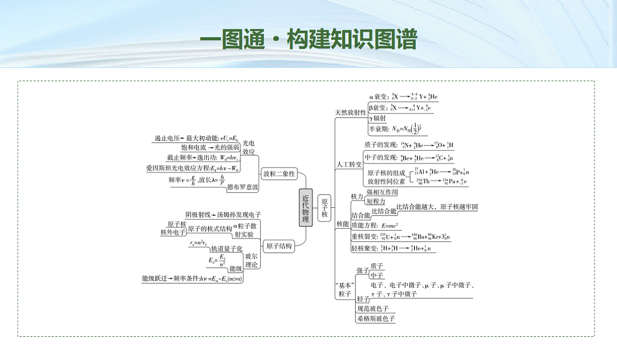25　大单元五　微专题18　近代物理初步第2页