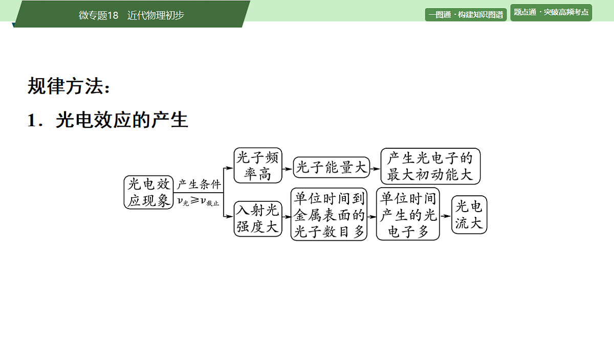 25　大单元五　微专题18　近代物理初步第6页