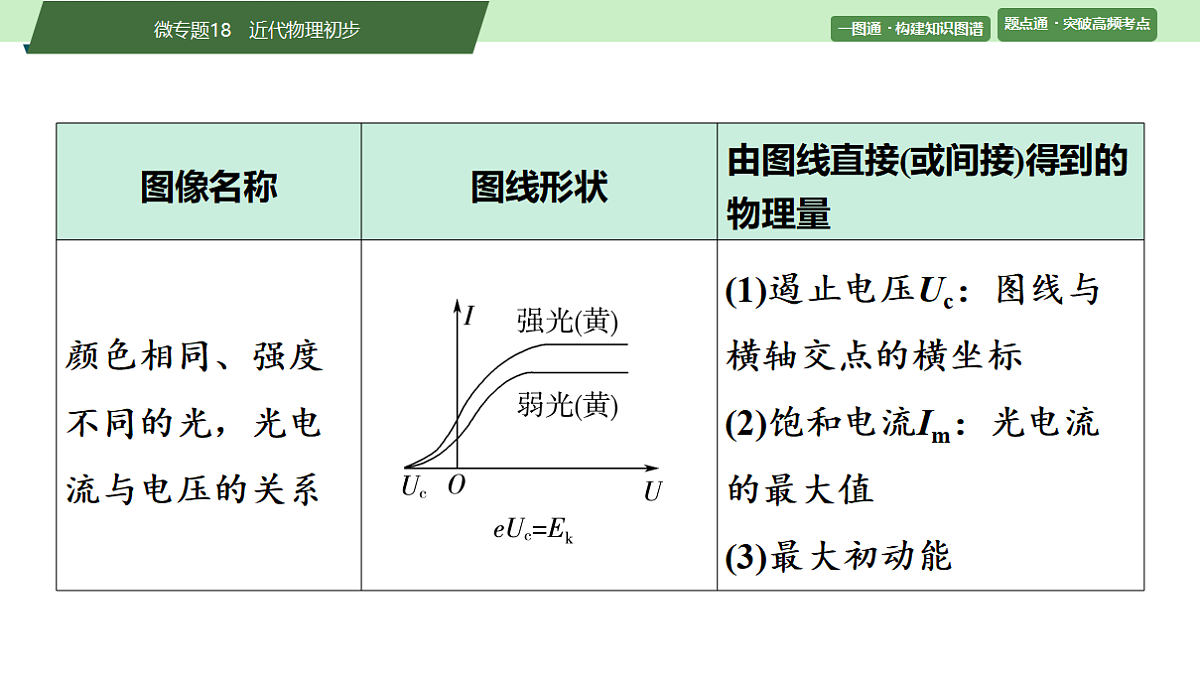 25　大单元五　微专题18　近代物理初步第8页