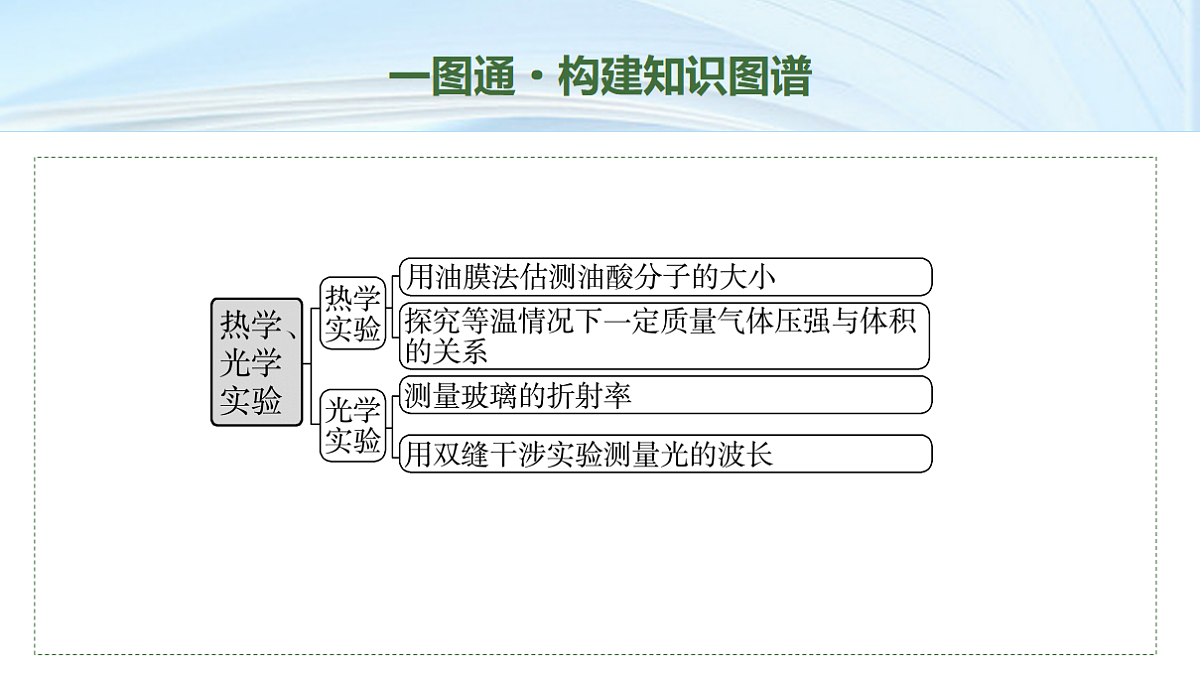30　大单元六　微专题21　热学和光学实验第2页