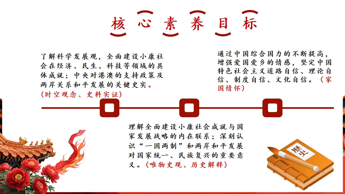 第16课 夺取全面建设小康社会新胜利（课件）第2页
