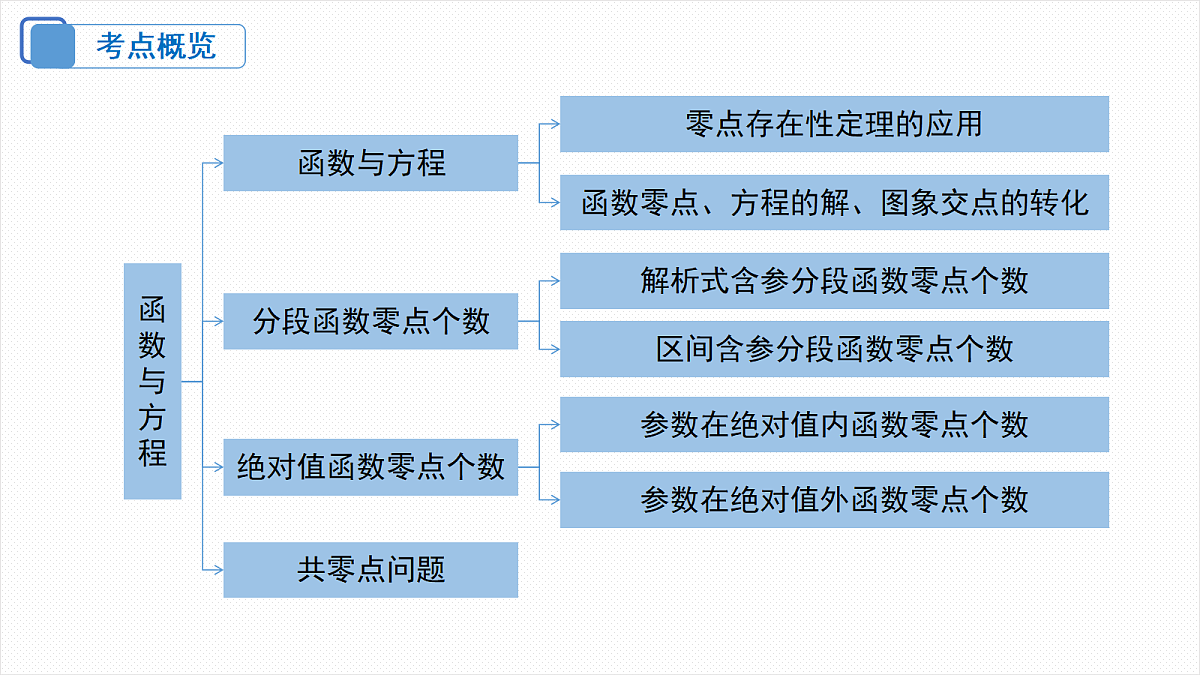 18306576第3页