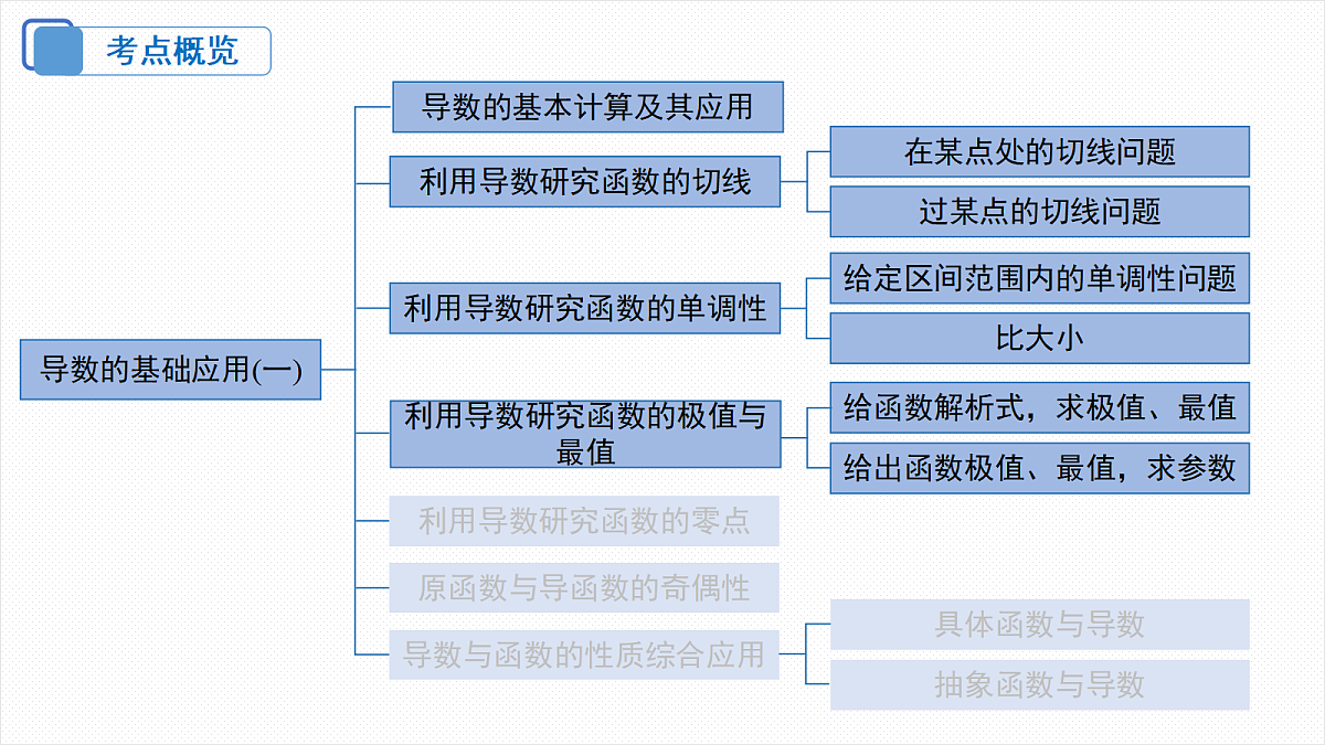 18306577第3页