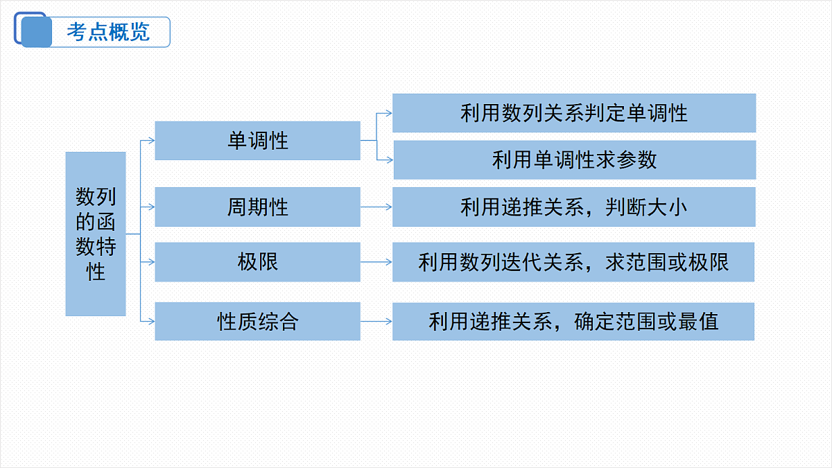 18306589第3页