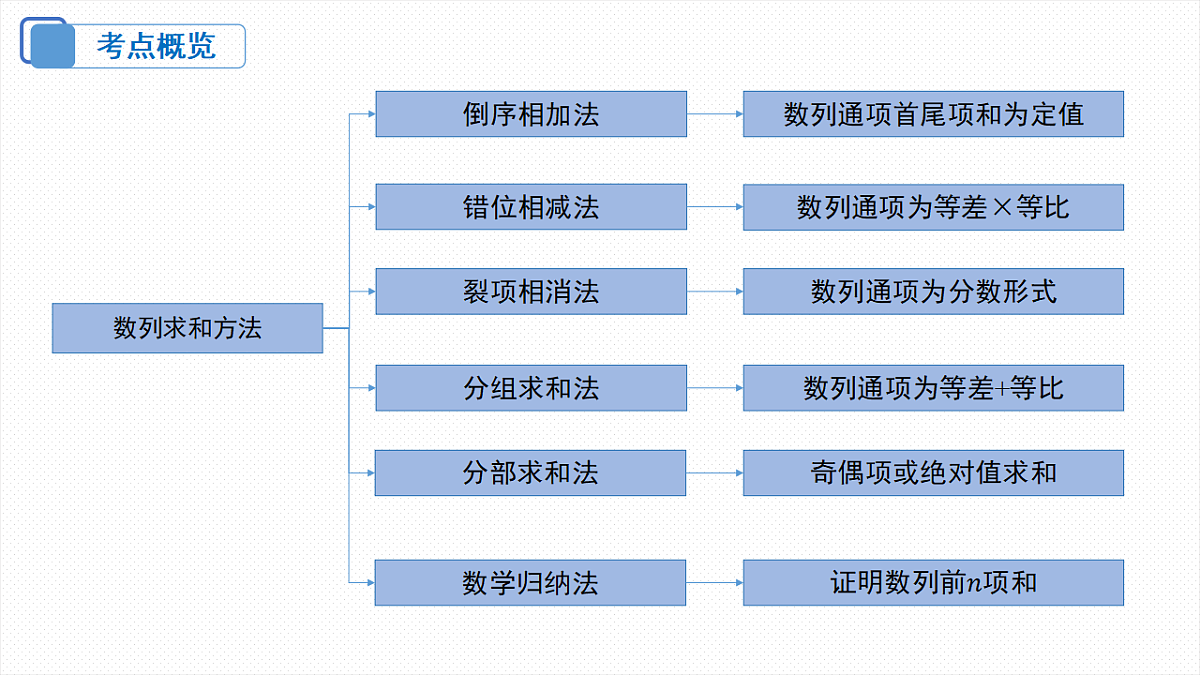 18306605第3页