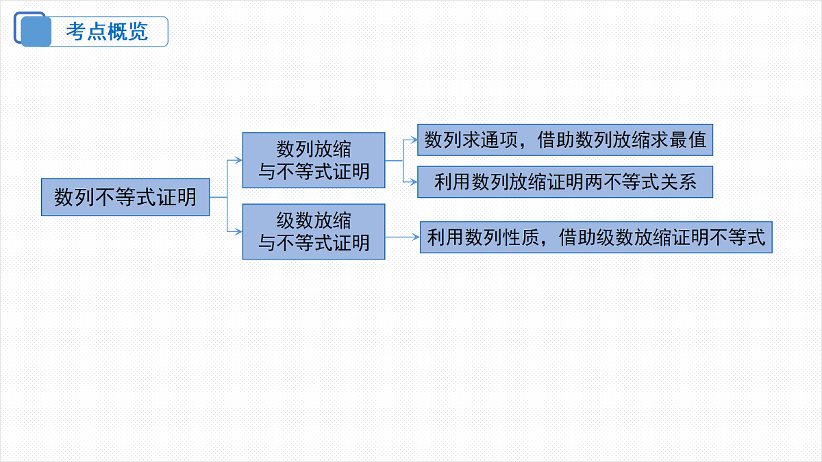 18306606第3页