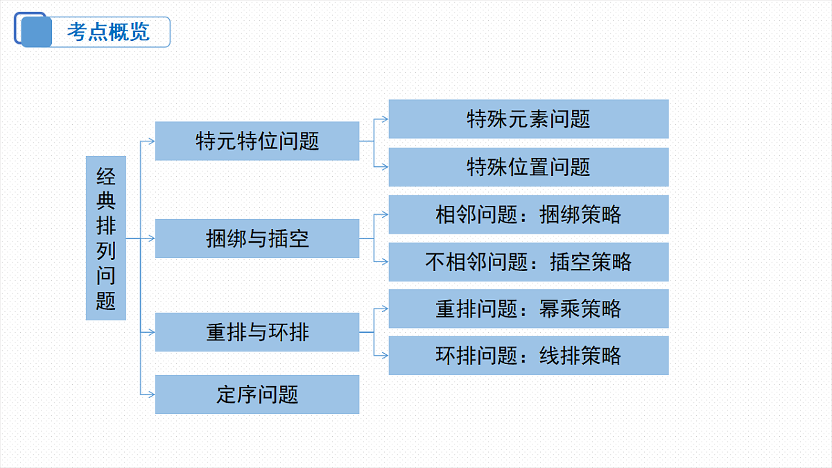 18306607第3页