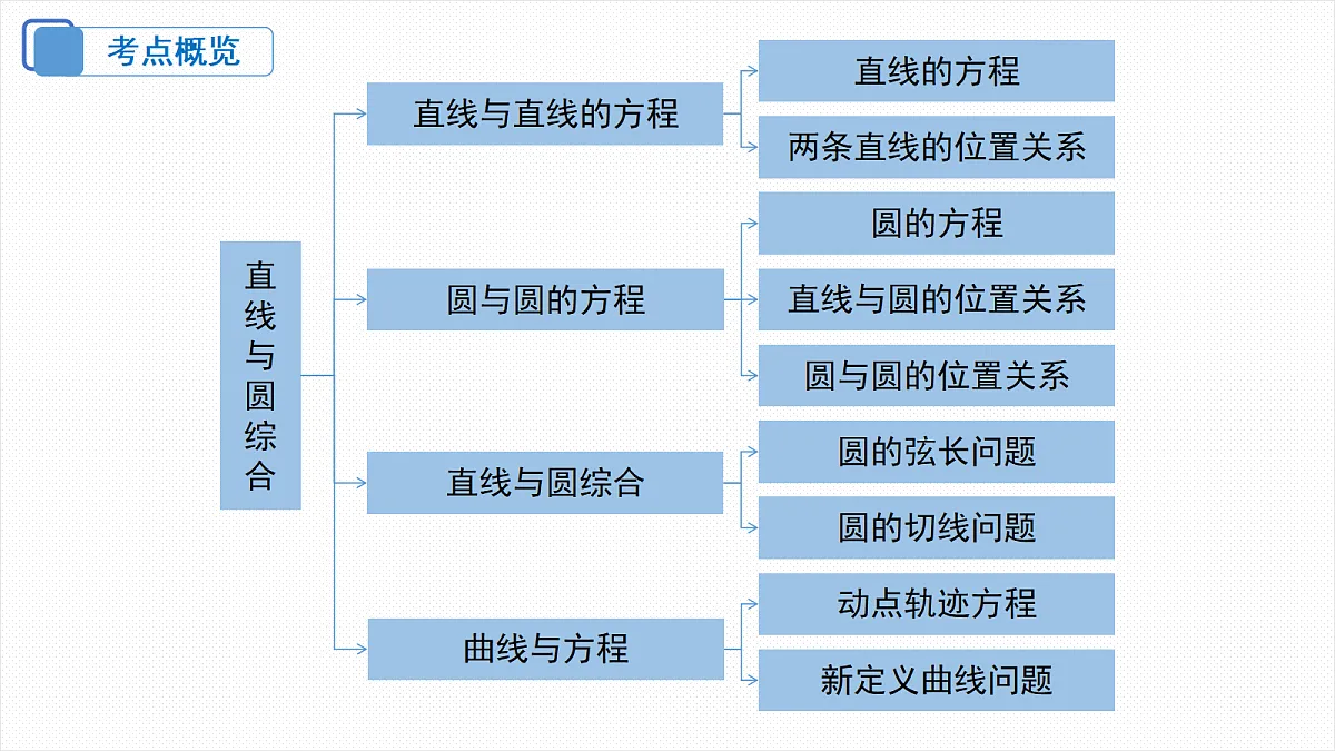 18306611第3页