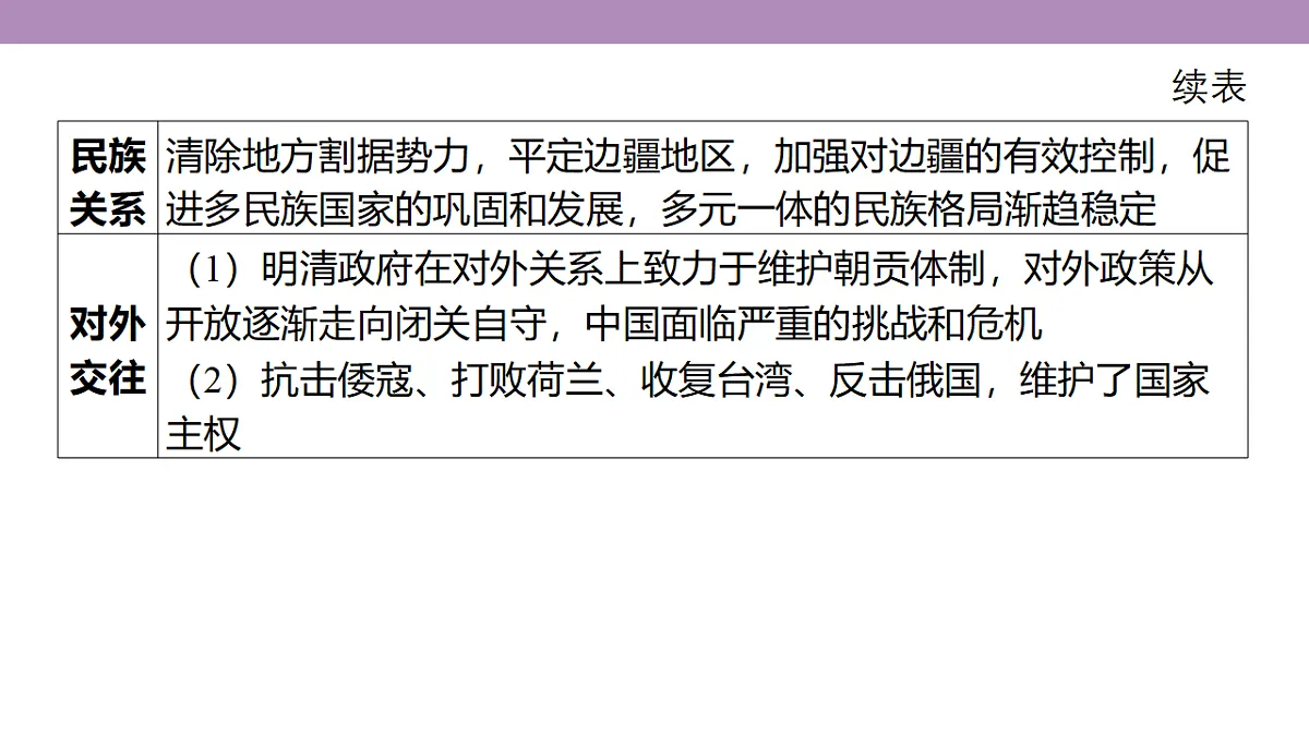 18306712第8页