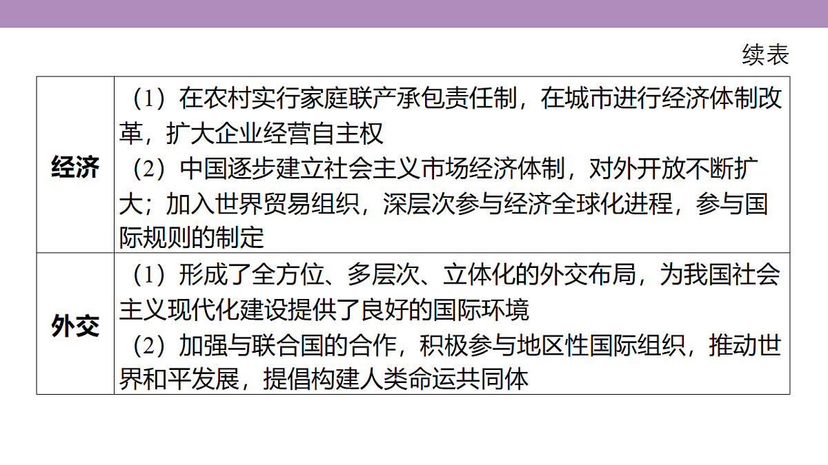 18306734第5页
