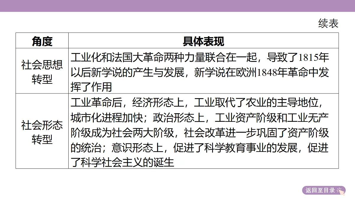 18306747第8页