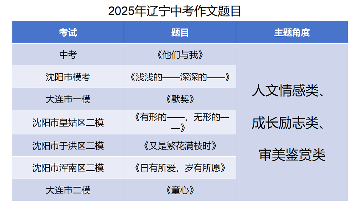 18307450第6页