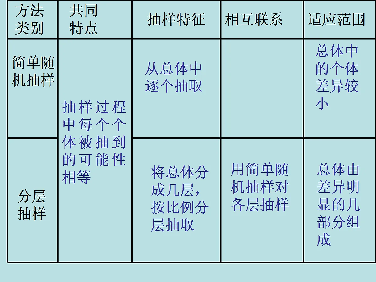 18309097第7页
