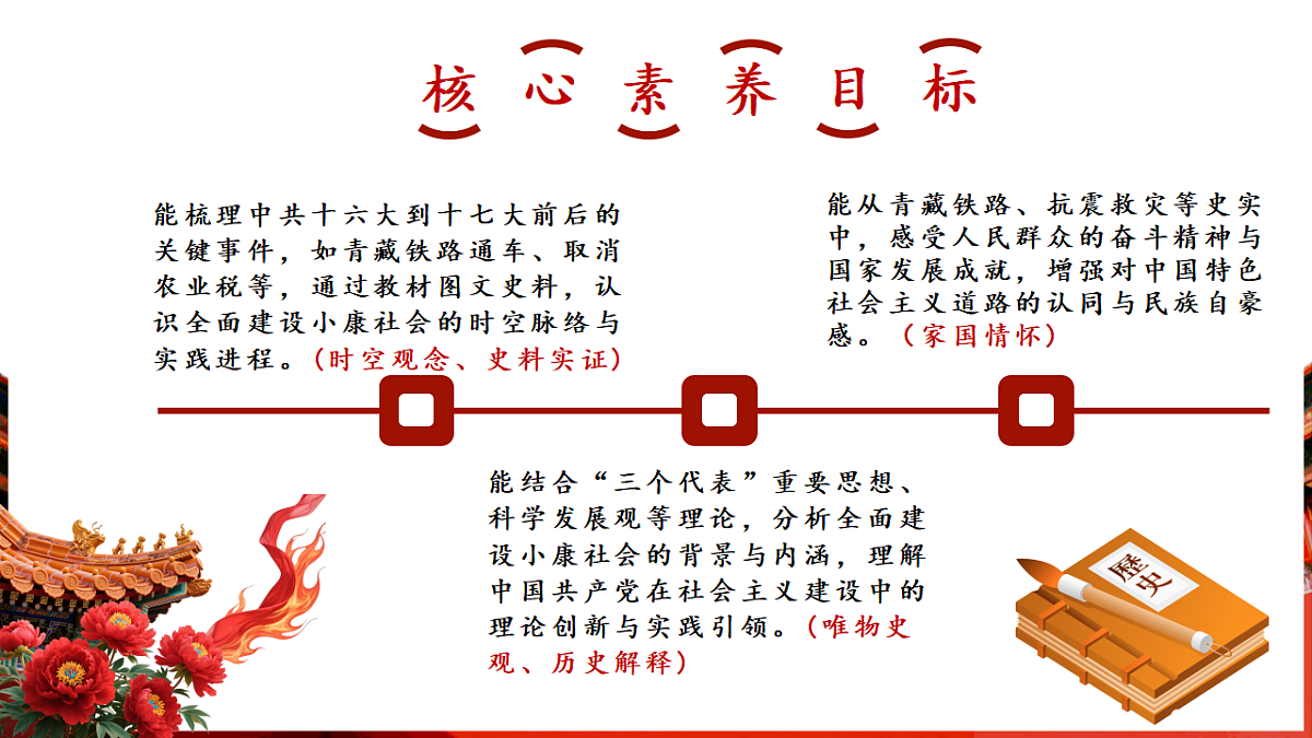 第15课 开始全面建设小康社会（课件）第2页