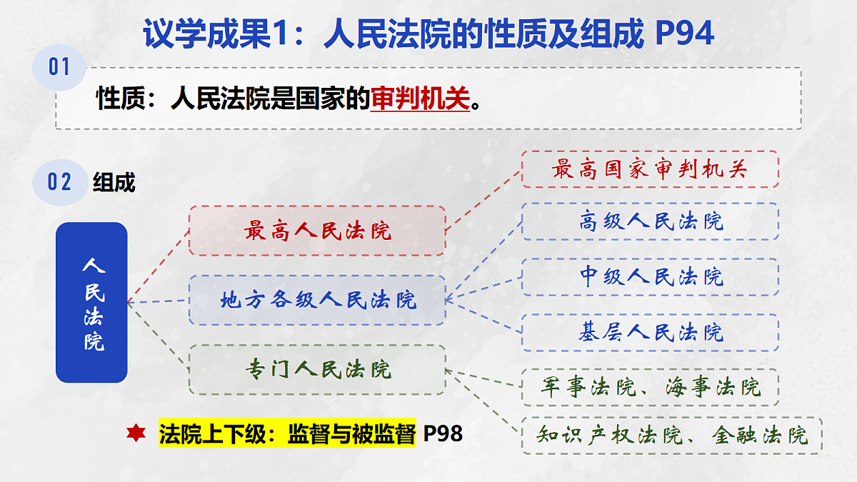 18309774第6页