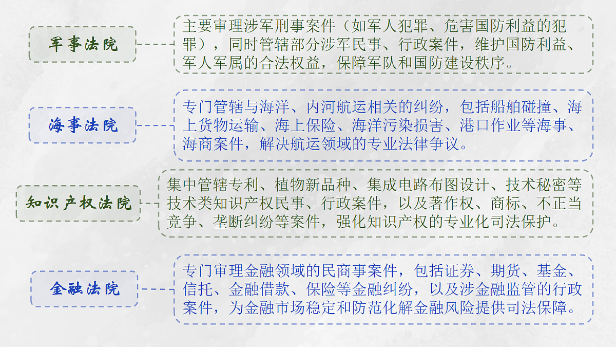 18309774第7页