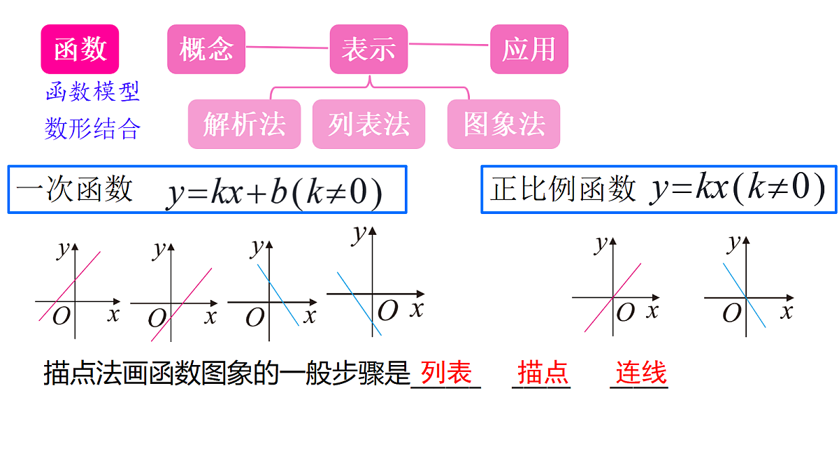 18309802第2页