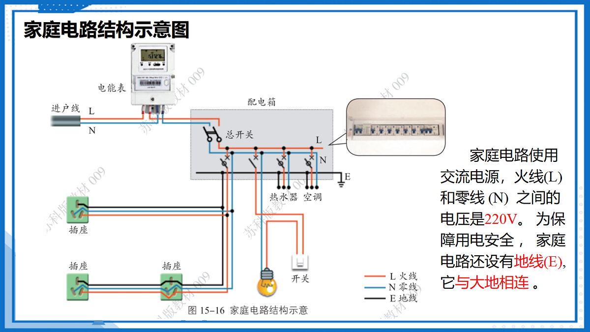 15.4 家庭电路与安全用电—初中物理九年级下册 同步教学课件（苏科版2024）第8页