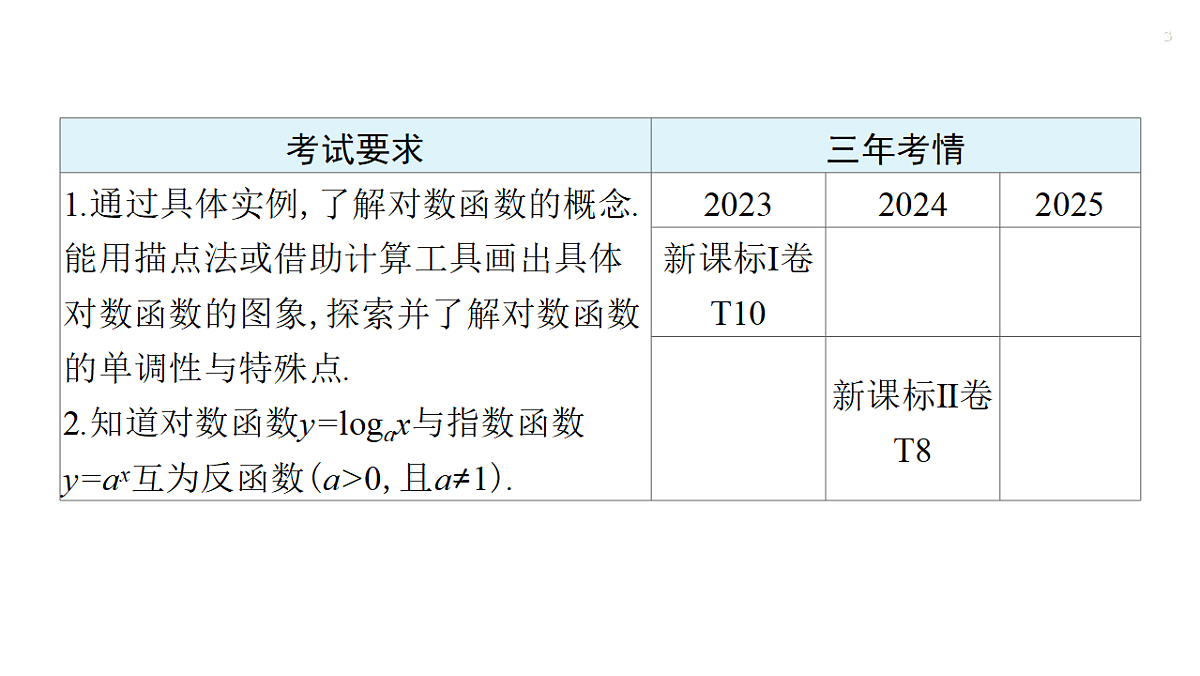 18311010第3页