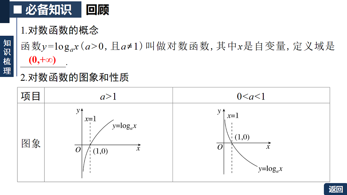 18311010第5页