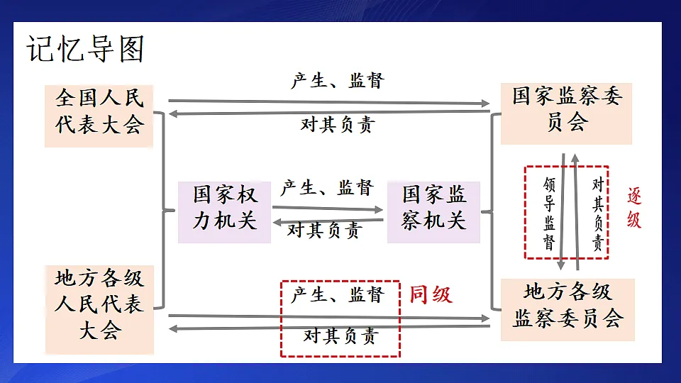 18311140第7页