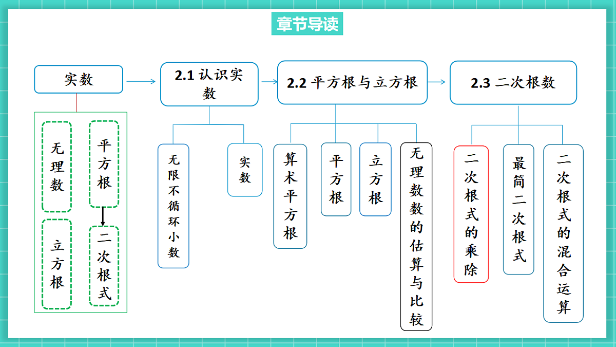 2.3二次根式（第1课时）（课件）第3页