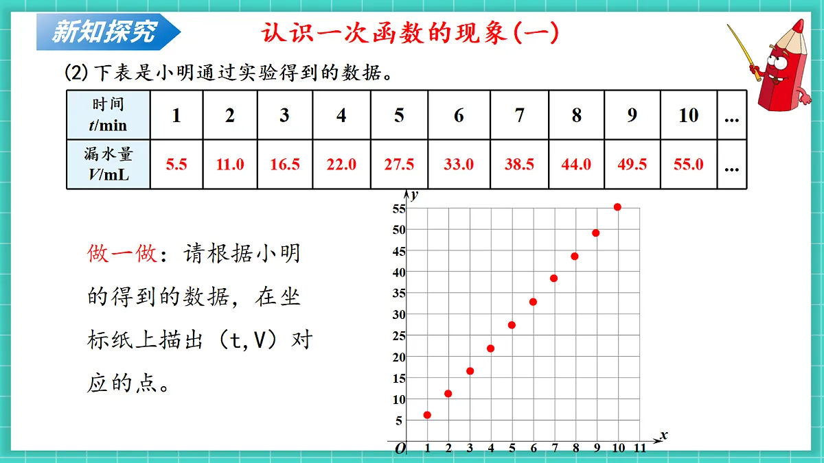 4.2认识一次函数（第1课时）（课件）第8页