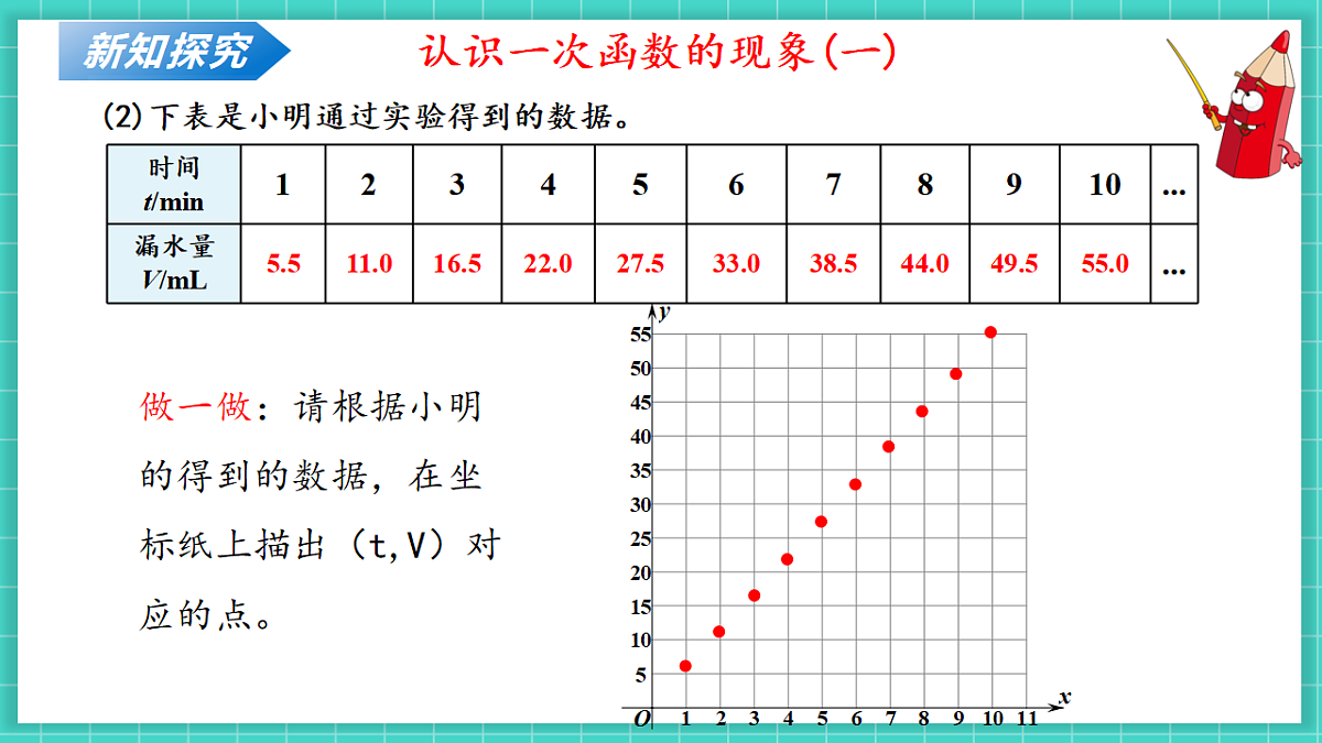 4.2认识一次函数（第1课时）（课件）第8页