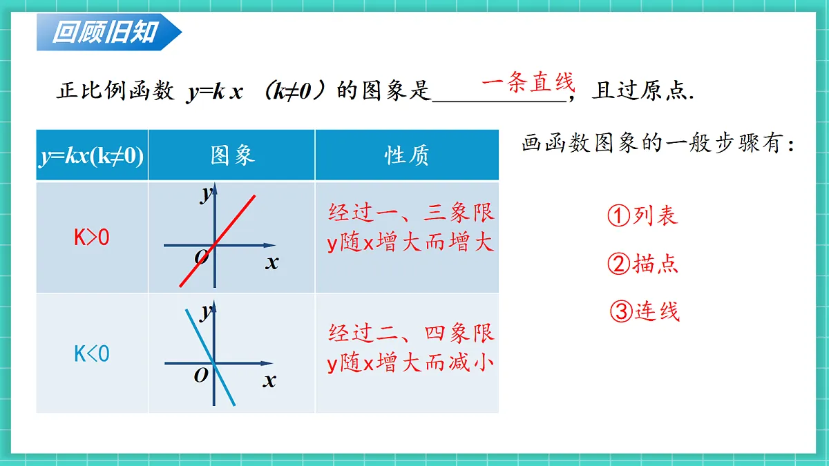 4.3一次函数的图象（第2课时）（课件）第5页