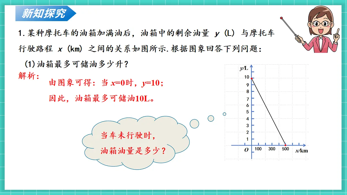4.4一次函数的应用（第2课时 ）（课件）第8页