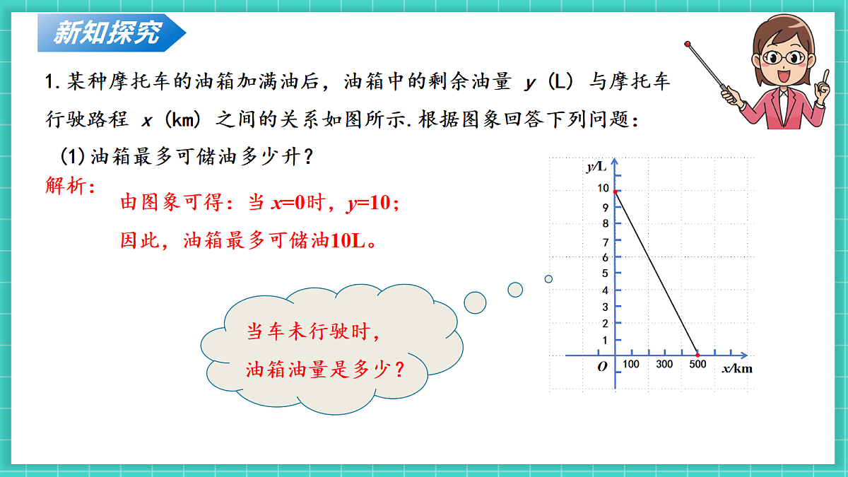 4.4一次函数的应用（第2课时 ）（课件）第8页