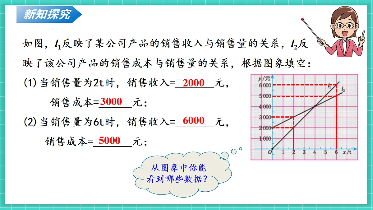 4.4一次函数的应用（第3课时）（课件）第8页