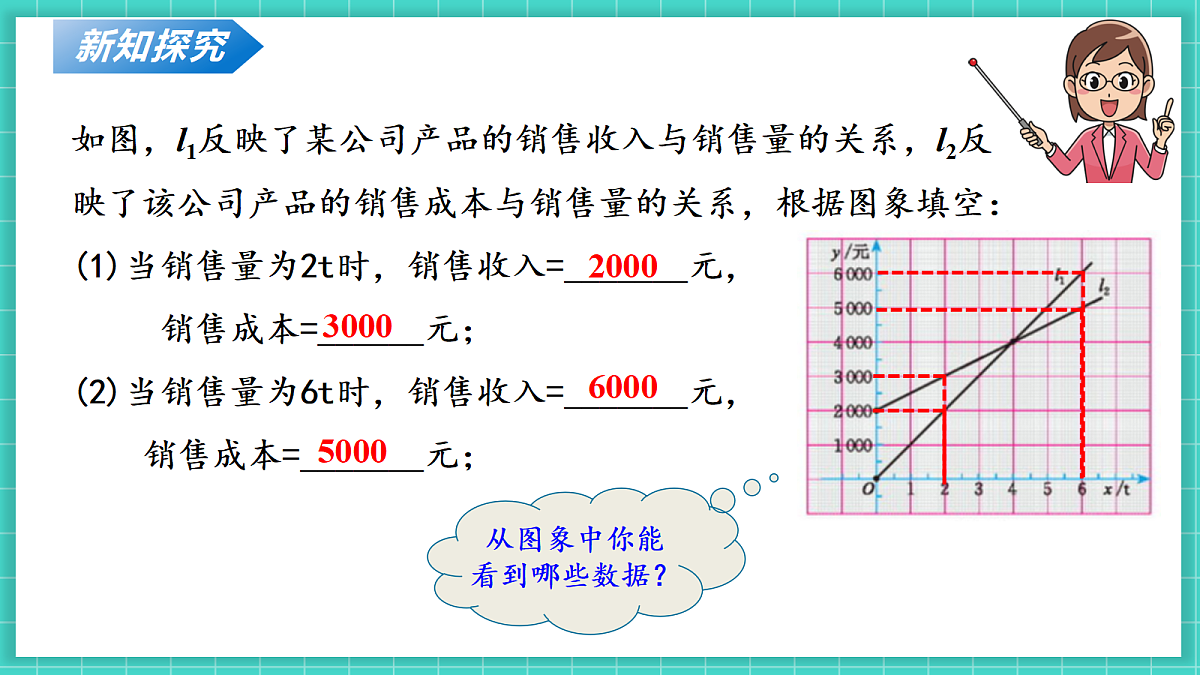 4.4一次函数的应用（第3课时）（课件）第8页