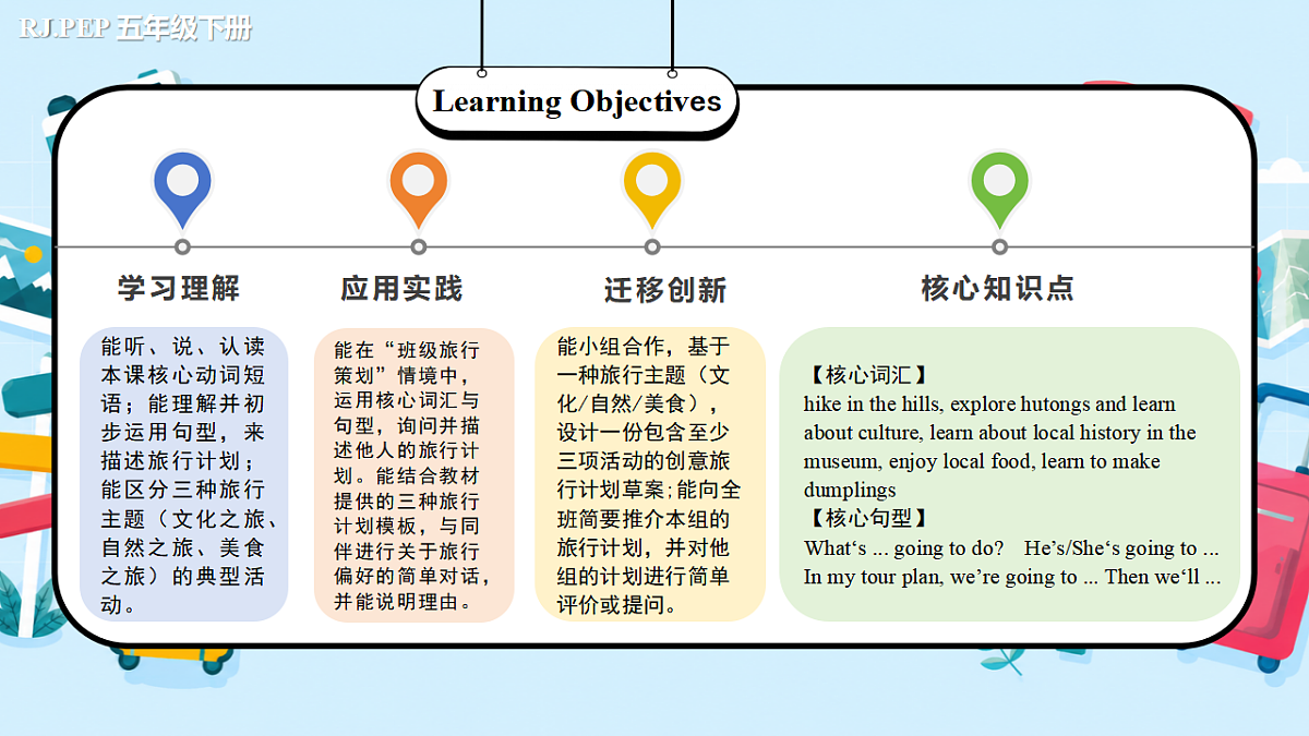 Unit 6 第2课时 Part A Let’s learn&Choose and talk(教学课件)第2页