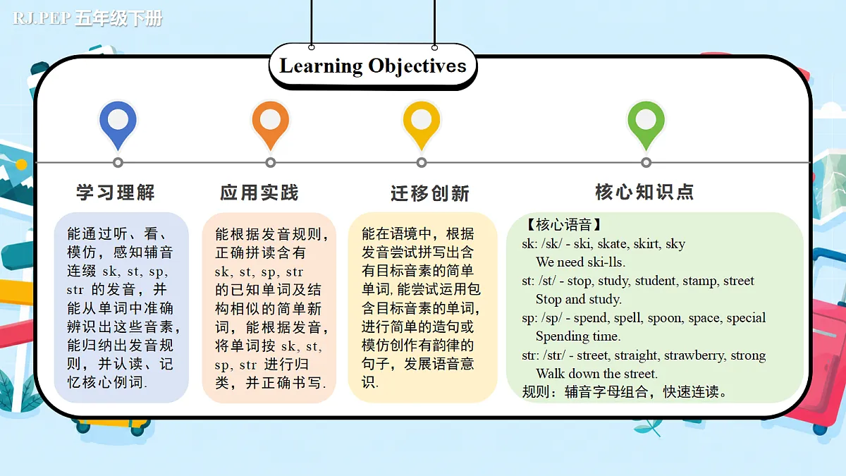 Unit 6 第3课时 Part A Let’s spell(教学课件)第2页