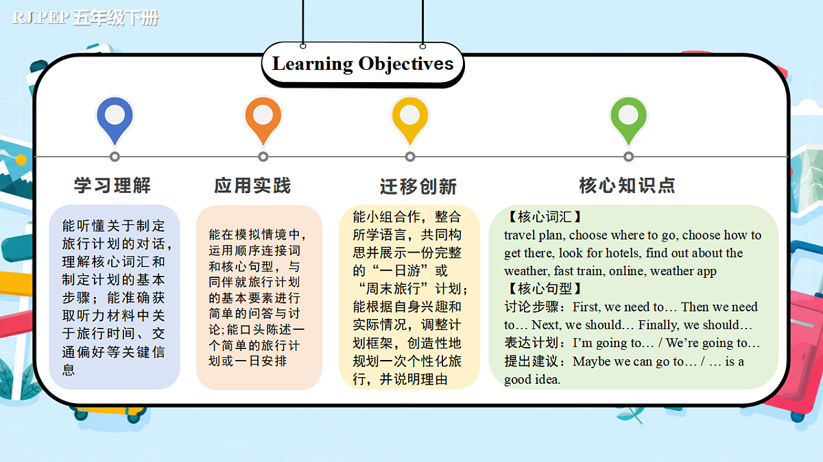Unit 6 第4课时Part B Let’s talk&Choose think and say(教学课件) 第2页