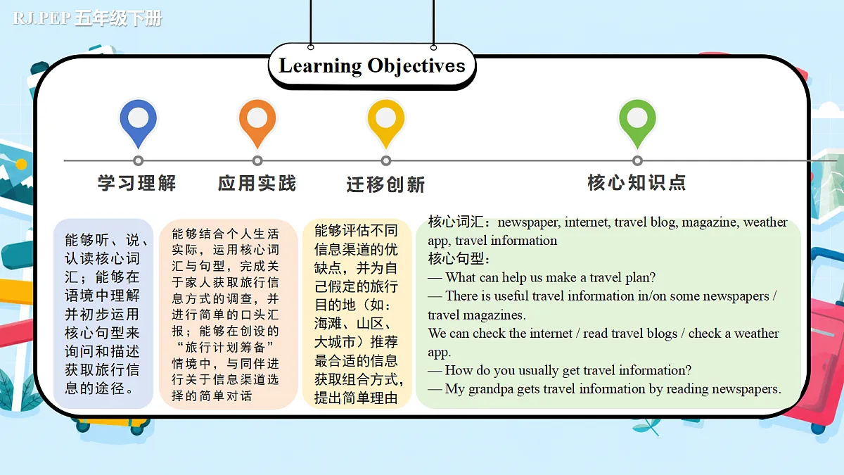 Unit 6 第5课时 Part B Let’s learn&Do a survey(教学课件)第2页