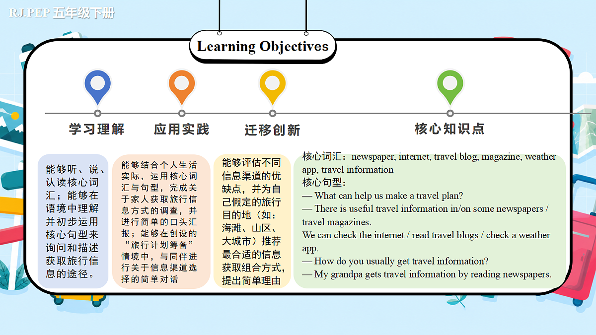 Unit 6 第5课时 Part B Let’s learn&Do a survey(教学课件)第2页